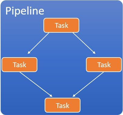 Tekton-PipelineCRD » Enterprisecoding
